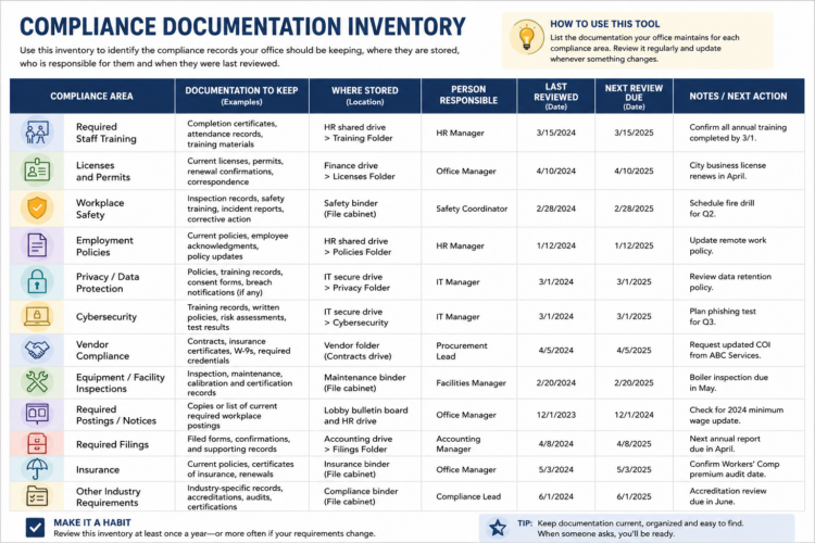 The Compliance File You’ll Wish You Had